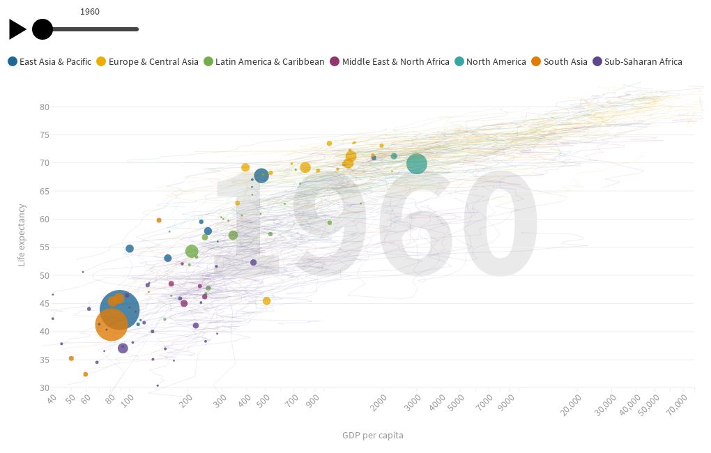 Hans Rosling Plot Example